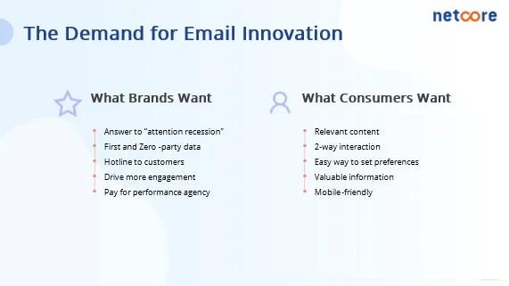 The Demand for Email Innovation - what brands want and what consumer want - Netcore