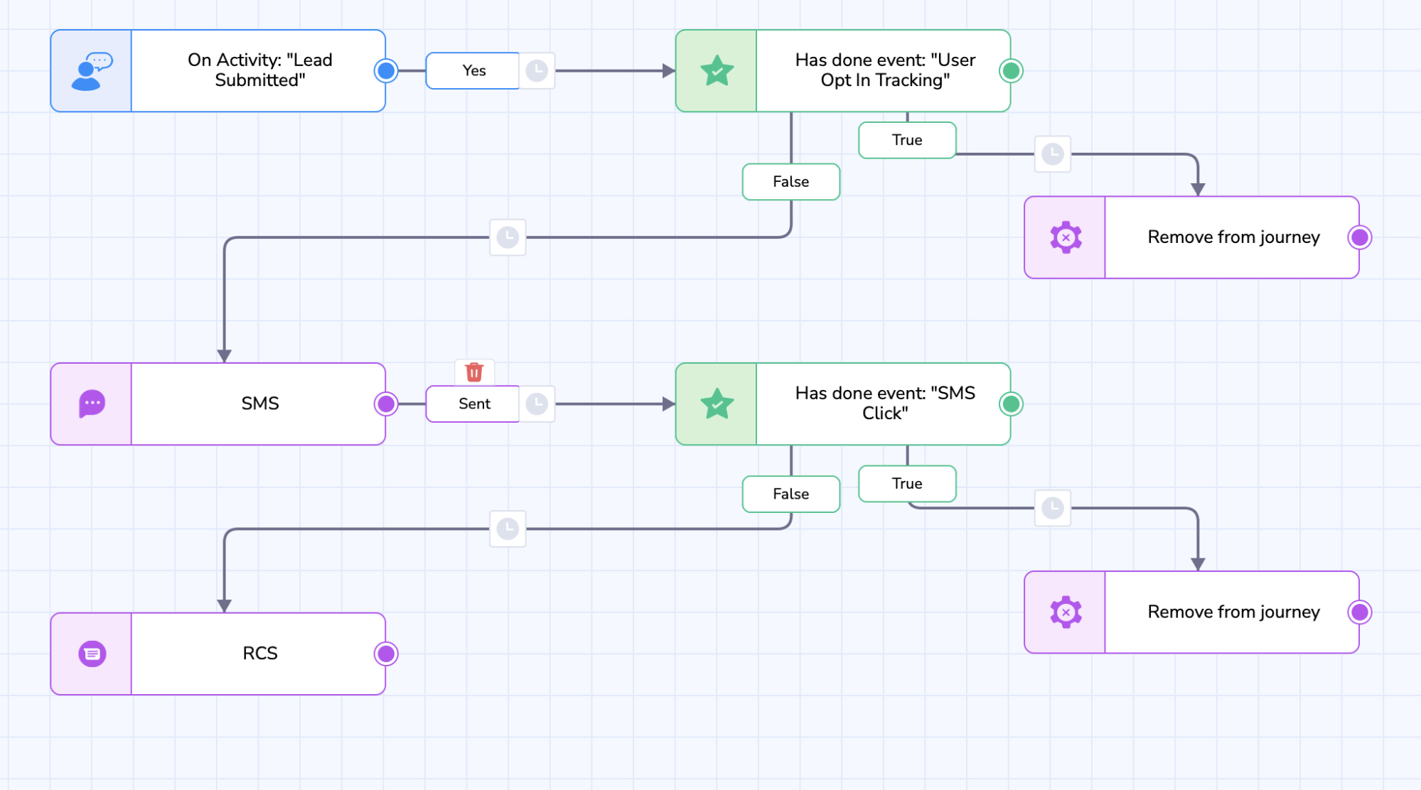 Netcore’s RCS journey to unlock higher reach and engagement