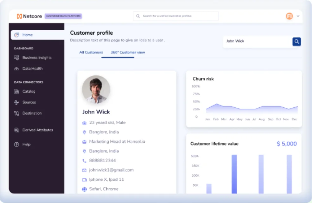 Use predictive analytics to forecast trends | Netcore
