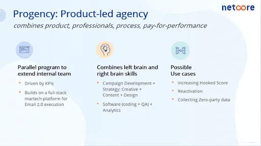 Discover automic rewards- gamifying engagement with micro-incentives - Netcore
