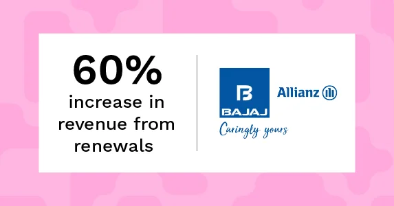 Bajaj General Insurance achieves a 60% increase in revenue from renewals with Netcore