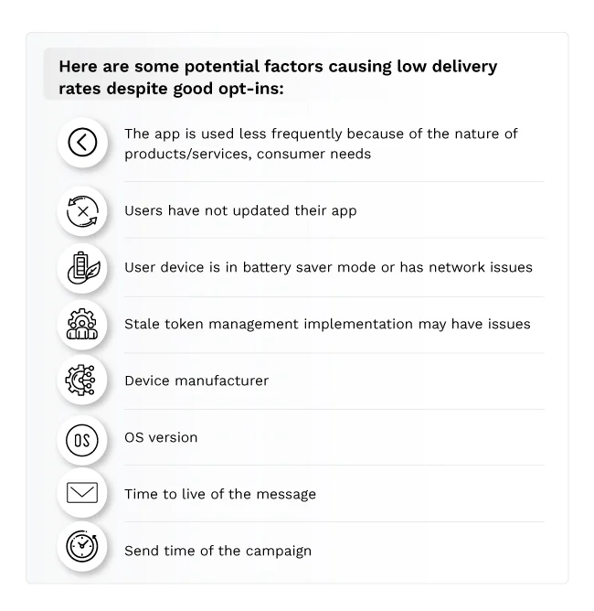 potential factors causing low delivery rates despite good opt-ins