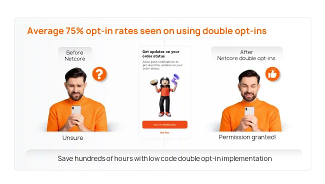 Set double opt-in templates -  Netcore