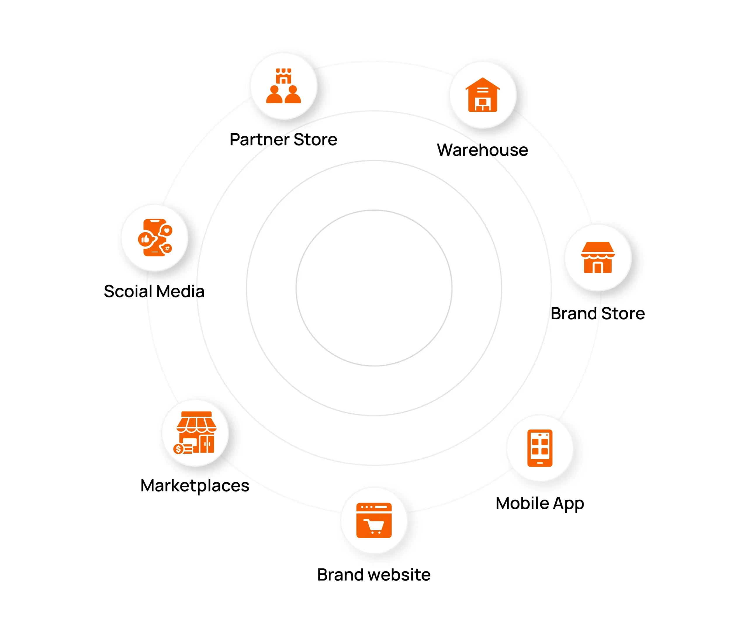 Omnichannel marketing examples from top ecommerce brands | Netcore cloud