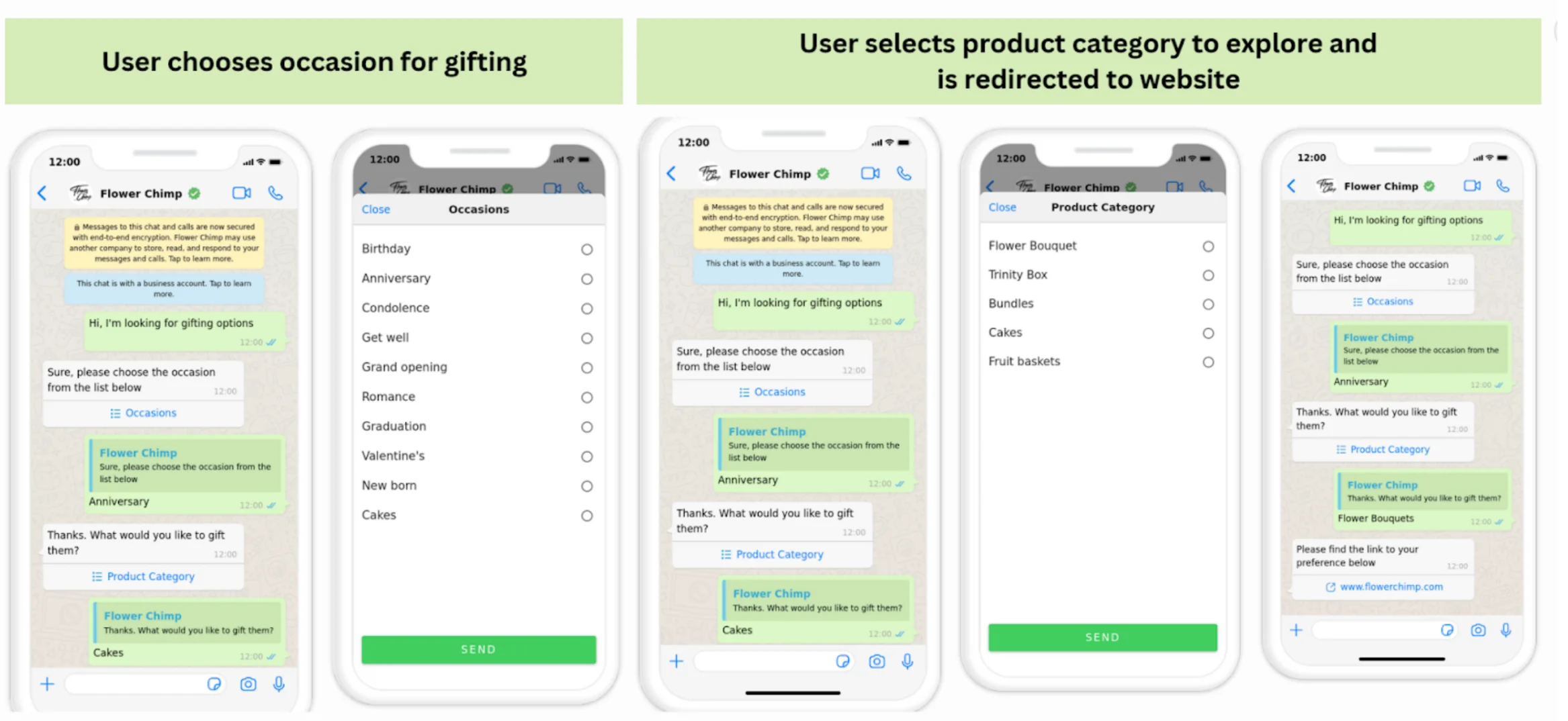 Flowerchimp: omnichannel marketing strategy | Netcore cloud