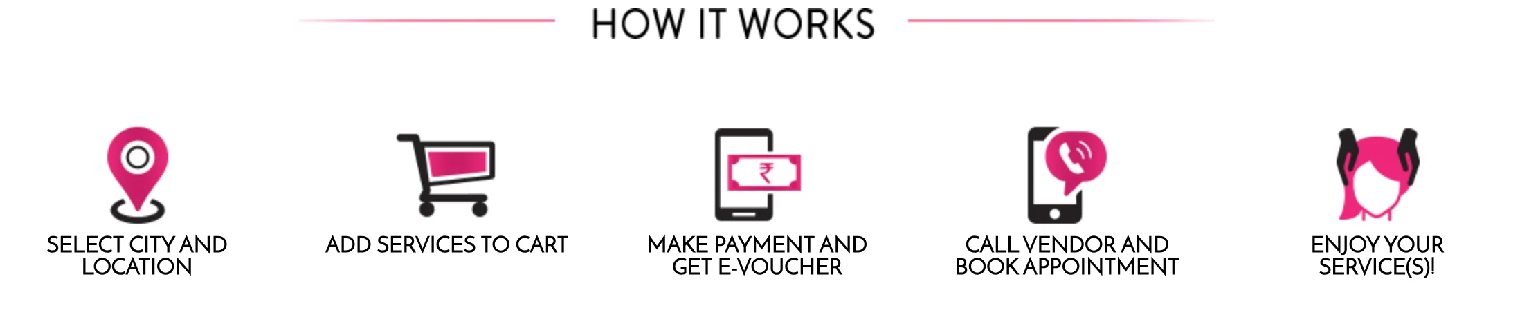 Nykaa’s omnichannel marketing examples | Netcore