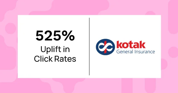 Kotak General Insurance achieves a 525% increase in clicks and a 41% conversion in policy renewals with the help of Netcore’s customer engagement solutions.