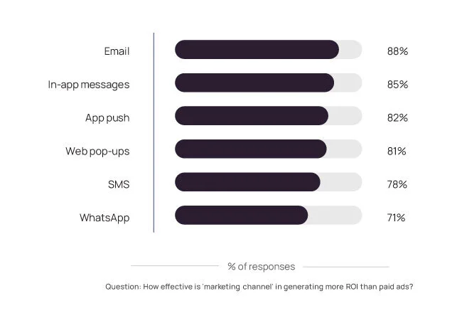Marketing Channel
