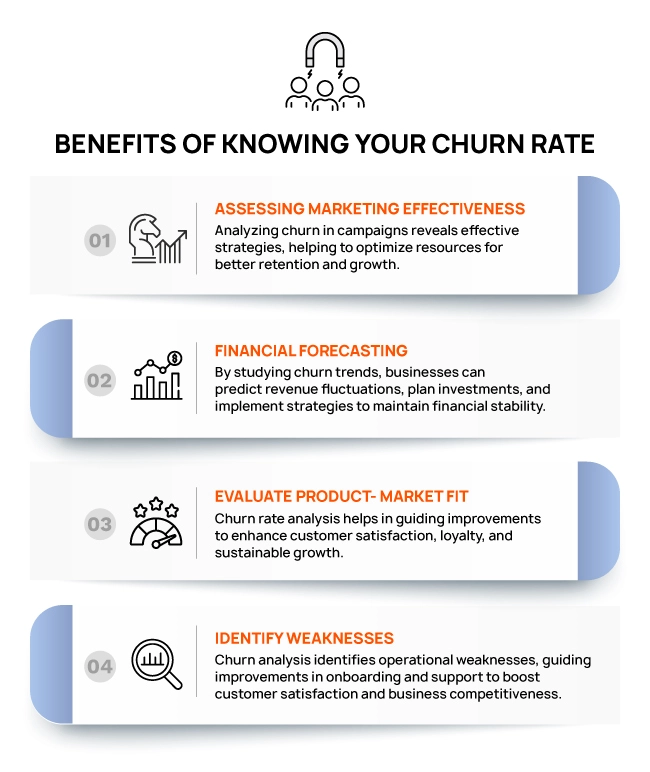 Benefits of knowing churn rate - Netcore