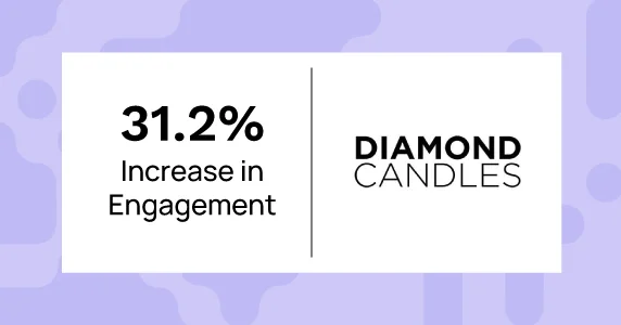 Diamond Candles Boosts Email Engagement by 31% with Netcore’s Inbox Commerce