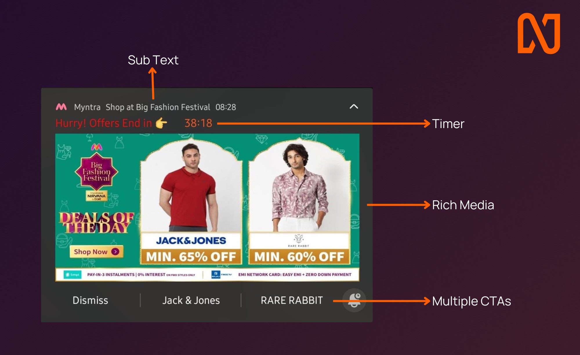 Rich push notifications example | Netcore