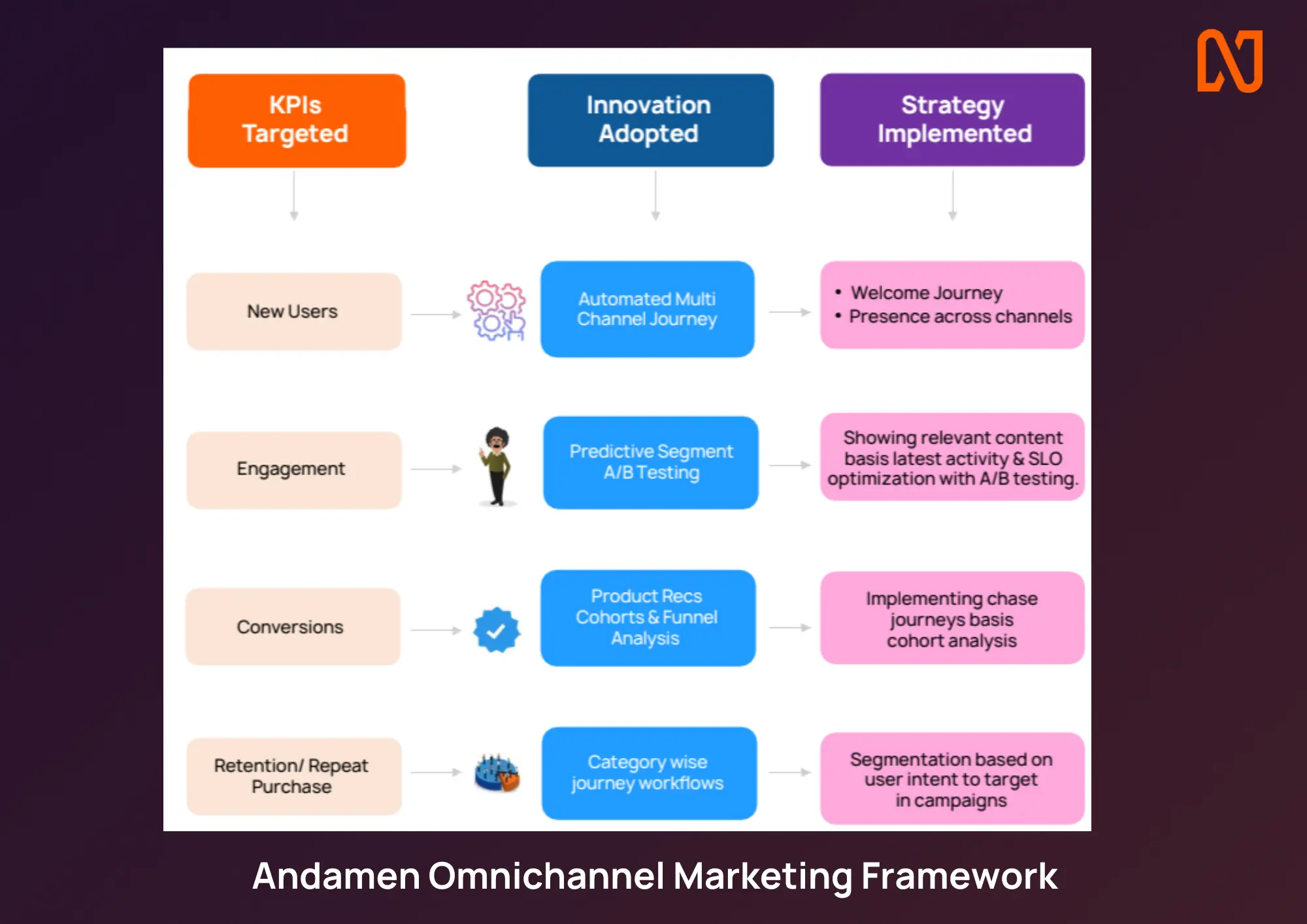 Andamen welcome onboarding email