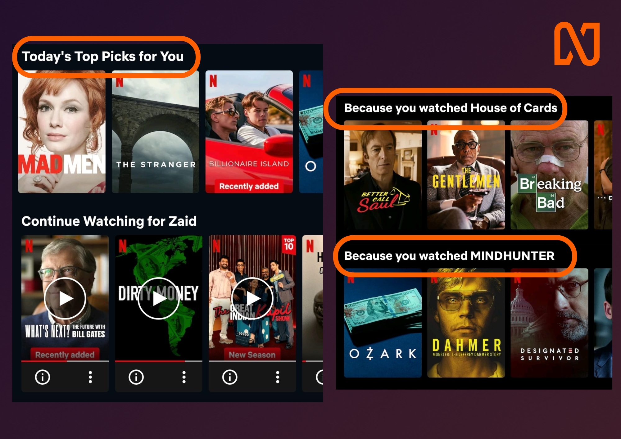 Netflix behavioural personalization