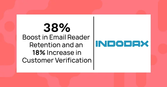 How Indodax Achieved a 38% Boost in Email Reader Retention and an 18% Increase in Customer Verification with Netcore Martech Platform 1