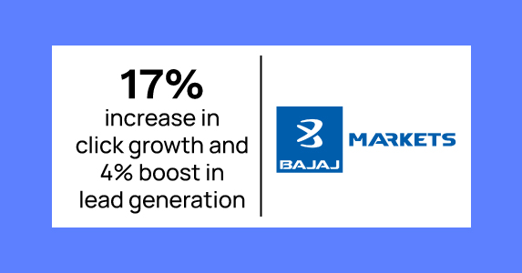 Bajaj Markets sees a 17% growth in click growth and 4% boost in lead generation with Netcore’s Co-Marketer