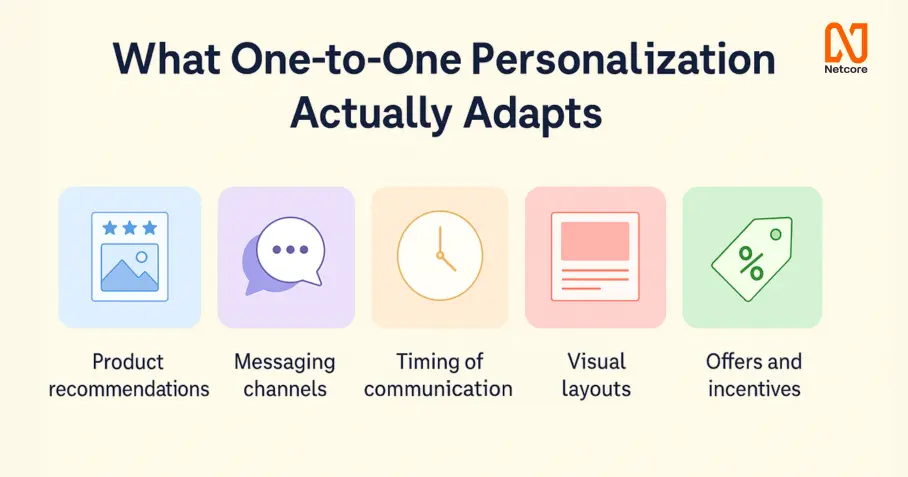 One-to-One Personalization