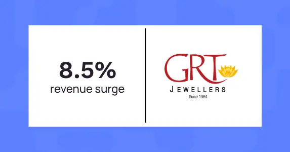 GRT Jewellers Boosts Digital Revenue by 8.5% with Netcore | 6X ROI 1