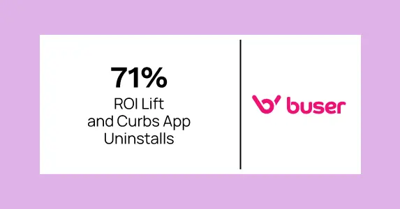 Mobile Mastery: Buser Achieves 71% ROI Lift and Curbs App Uninstalls with Netcore