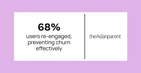 theAsianparent prevents churn by re-engaging 68% of users inactive for 3 days with Netcore’s Customer Engagement
