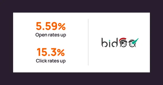 Bidoo, Italy’s Leading Auctions Platform, Drives 46% Email Revenue Growth by Winning the Primary Inbox
