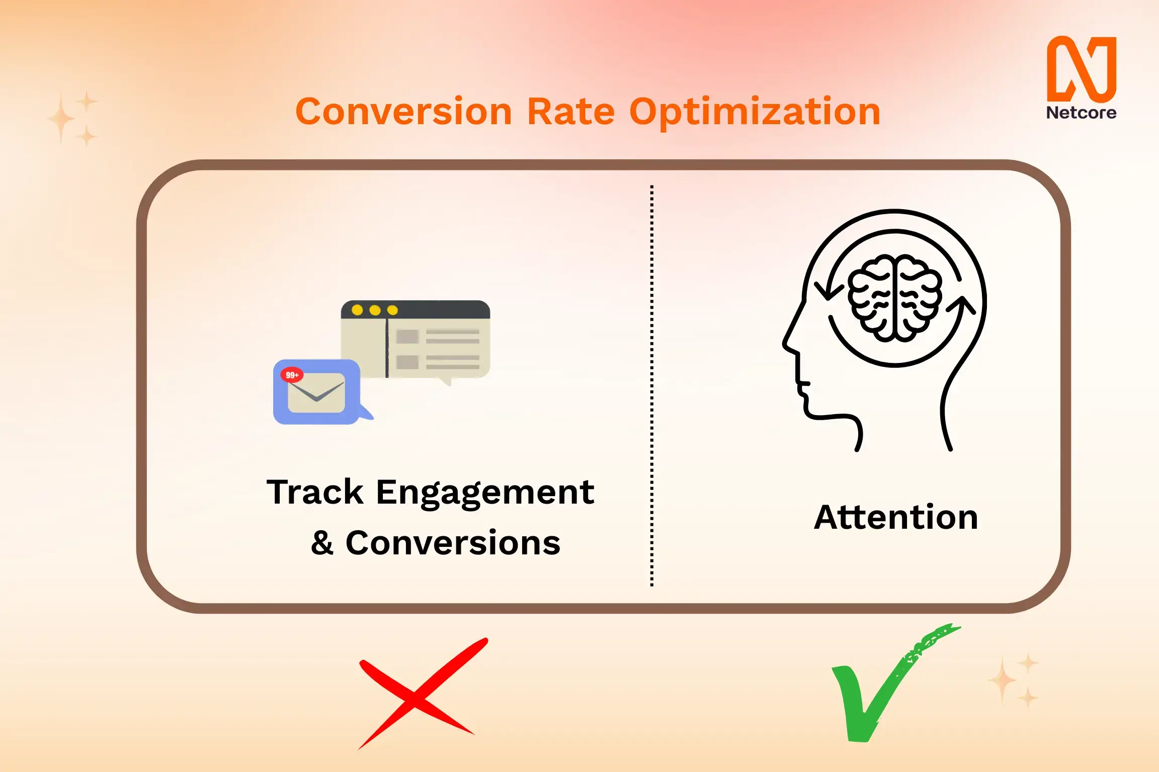 Conversion Rate Optimization