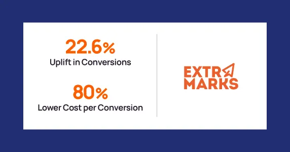 Extramarks Drives 22.6% Higher Conversions and 80% Lower Cost with Smarter Omnichannel Messaging