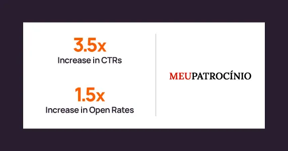Engineering Growth in Dating: MeuPatrocinio Turns Inbox Visibility into 1.7x Revenue