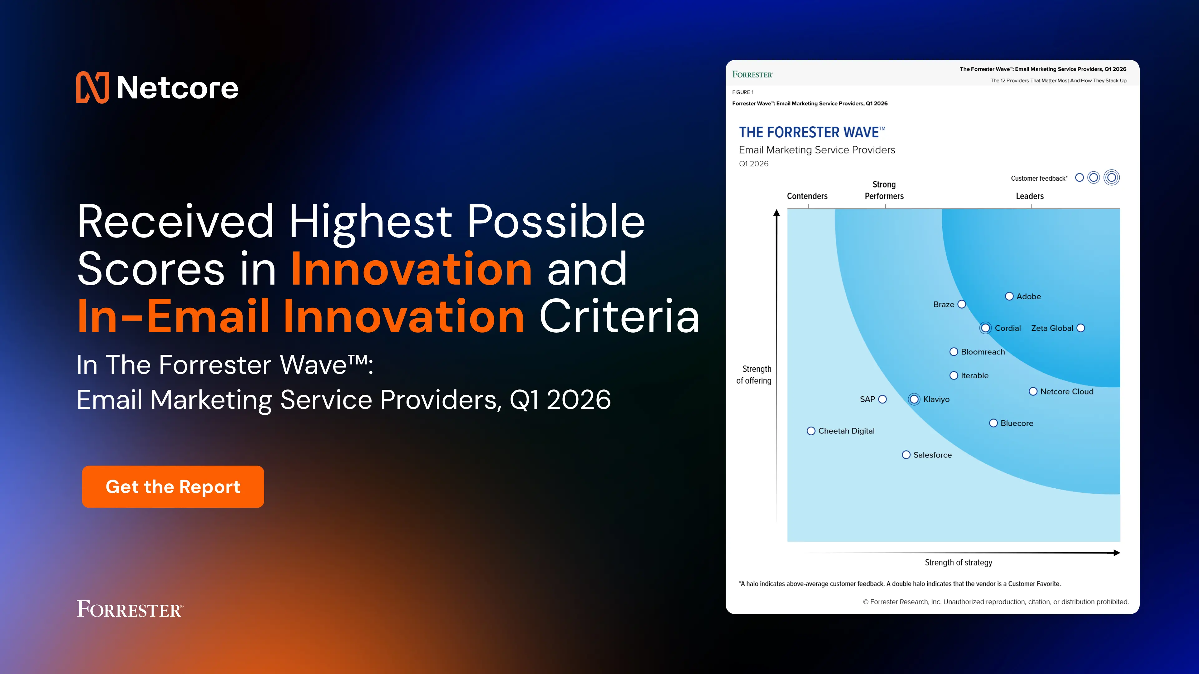 Forrester Wave