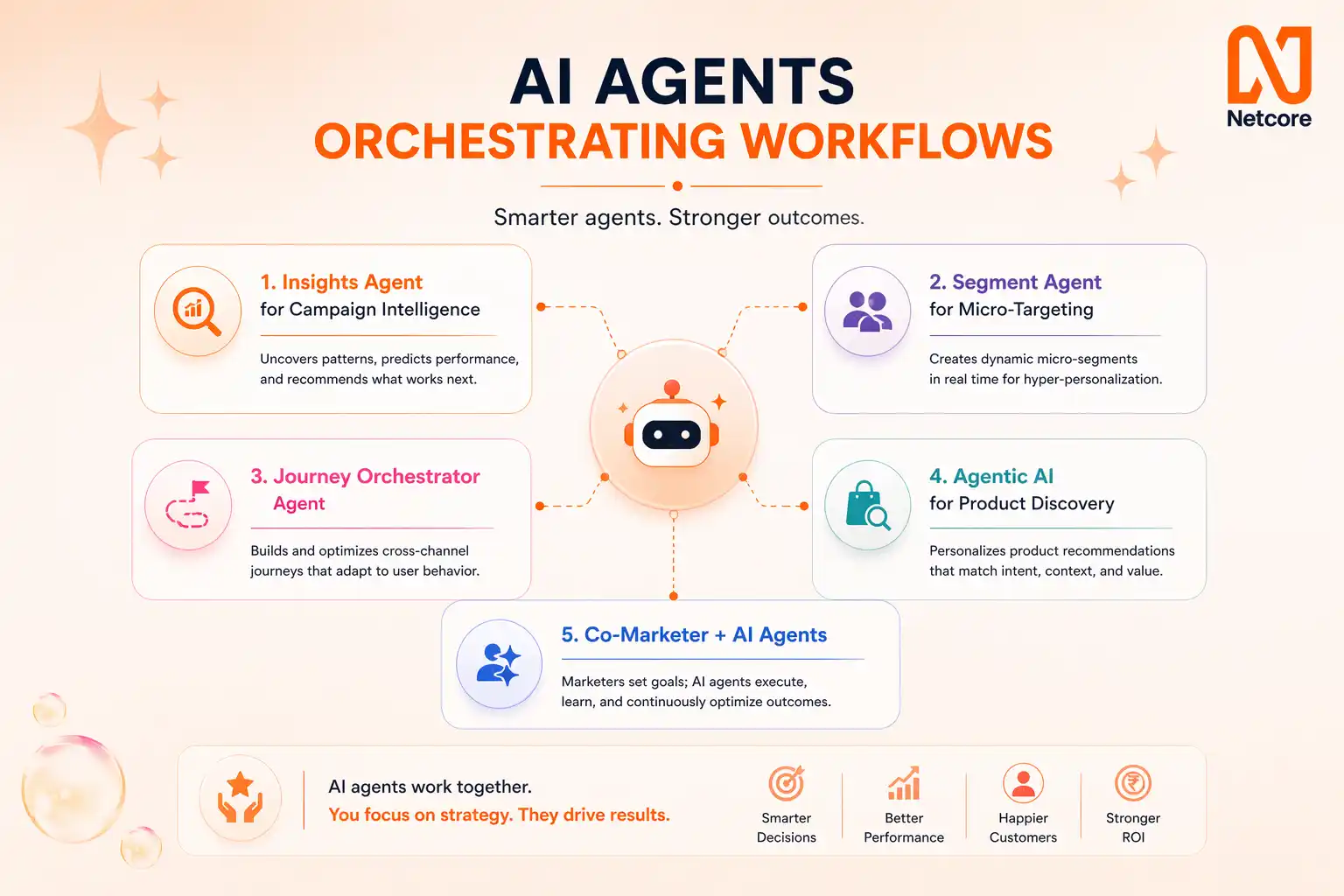 AI Agents