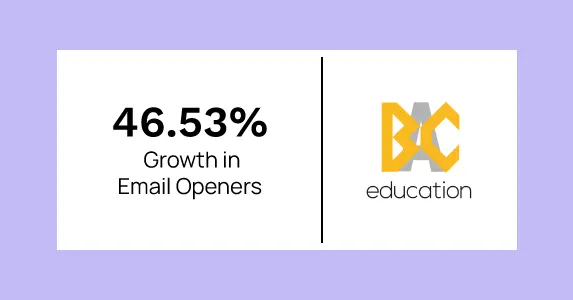 BAC Education Achieves 46.53% Growth in Email Openers with Automated Student Journey Engine