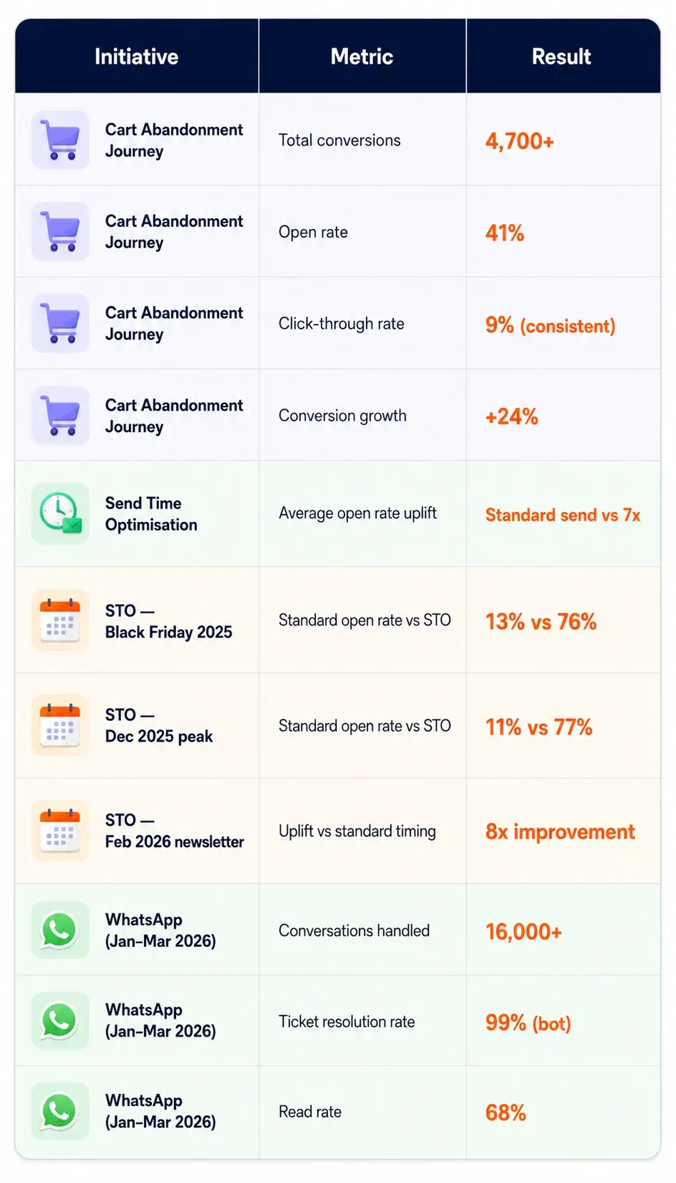 Results at a Glance