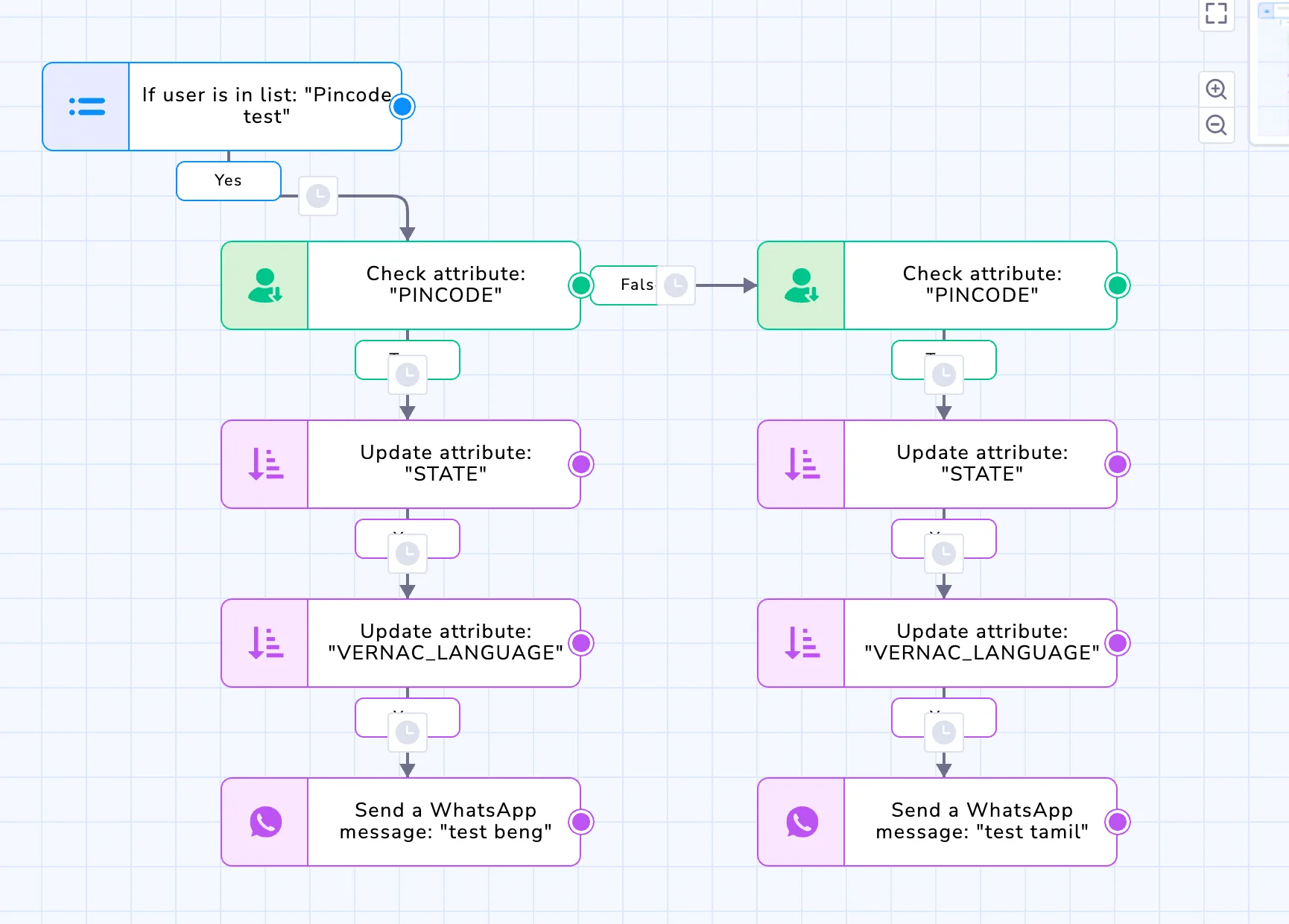 Hyper-Personalization