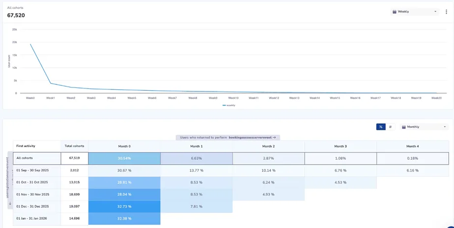 Analytics