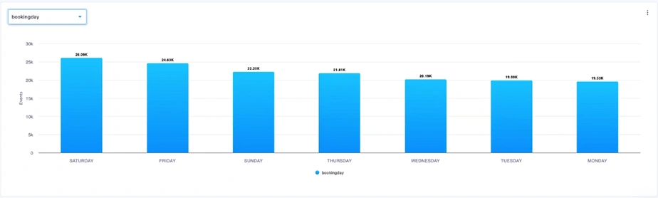 Analytics