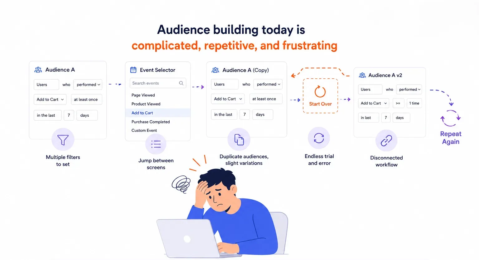 Audience agent powered by Netcore