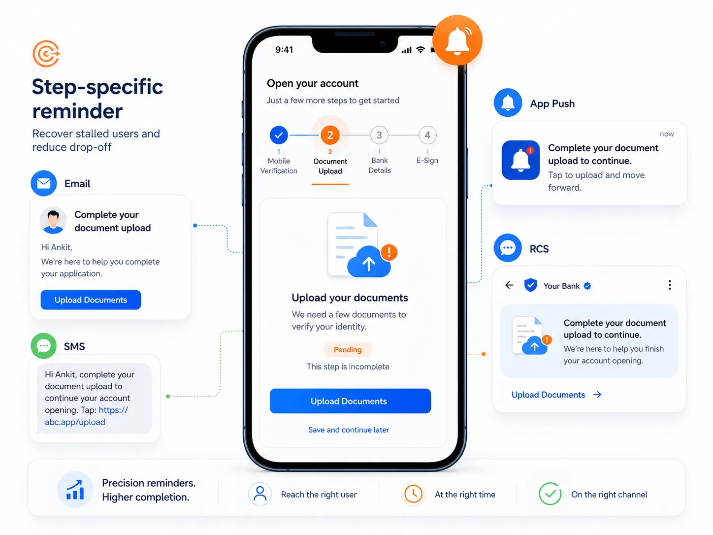 Customer Identification Journeys