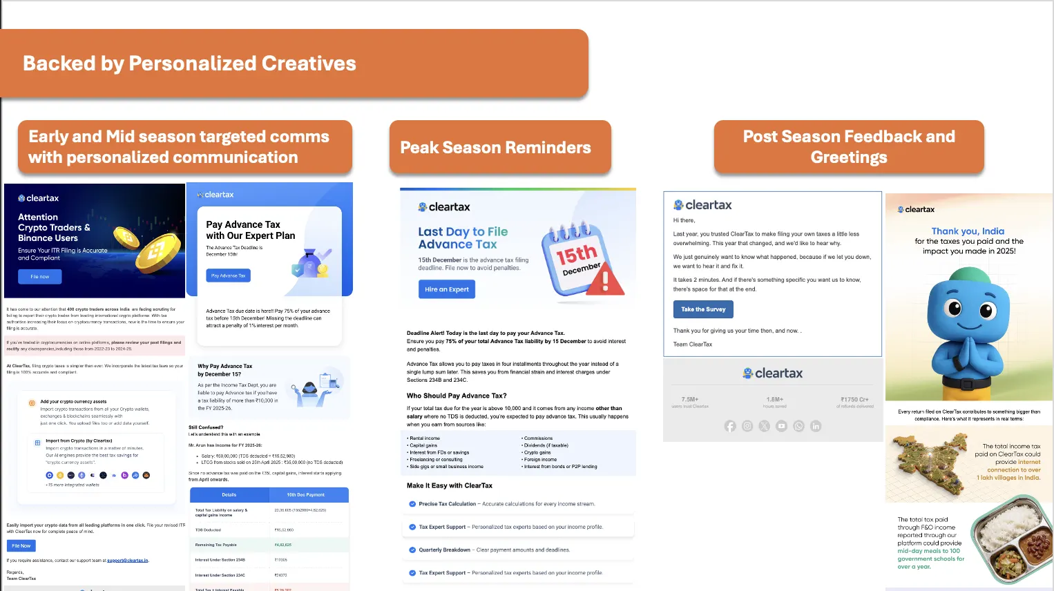 Backend by Personalized Creatives