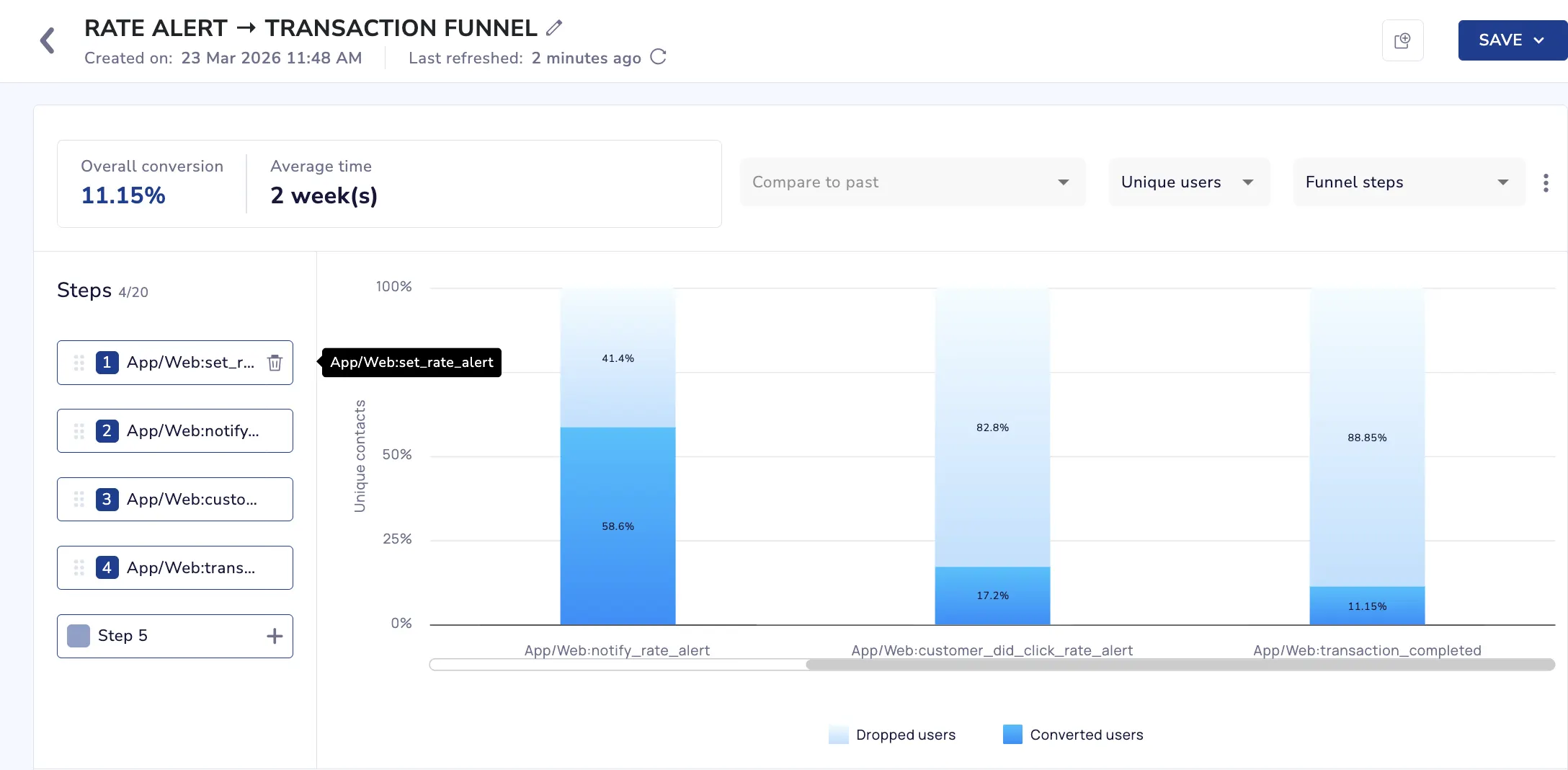 Funnel Analysis