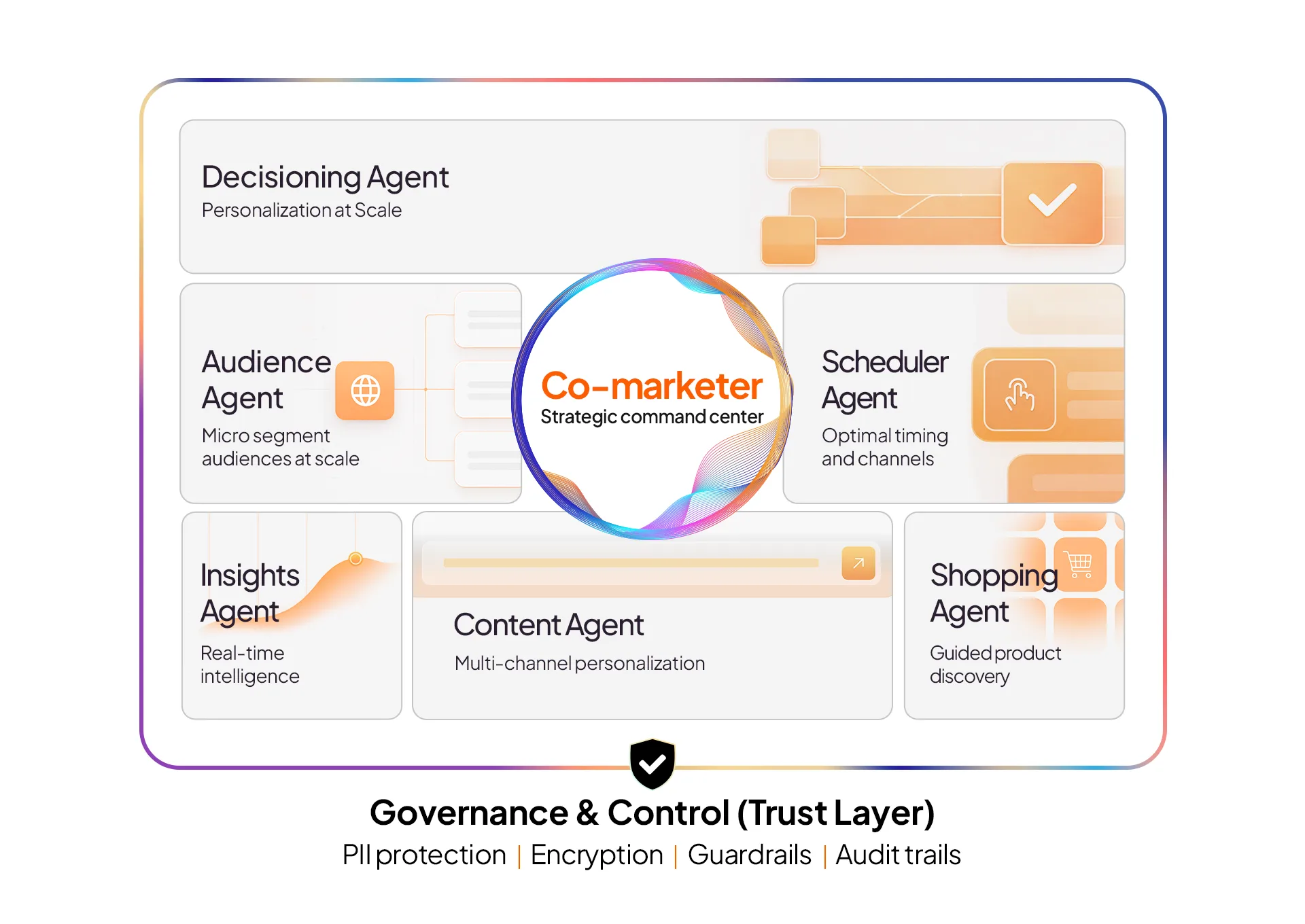 Co-Marketer