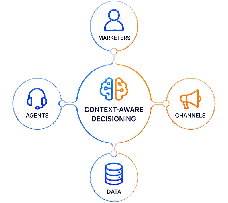 Netcore platform unifying owned channels for growth