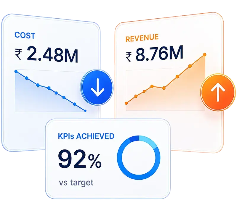 Shared KPI dashboard where 30% of platform fee is tied to business KPIs