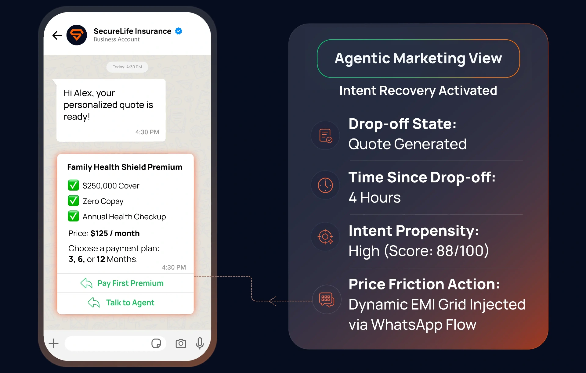 Quote-to-First-Premium Conversion