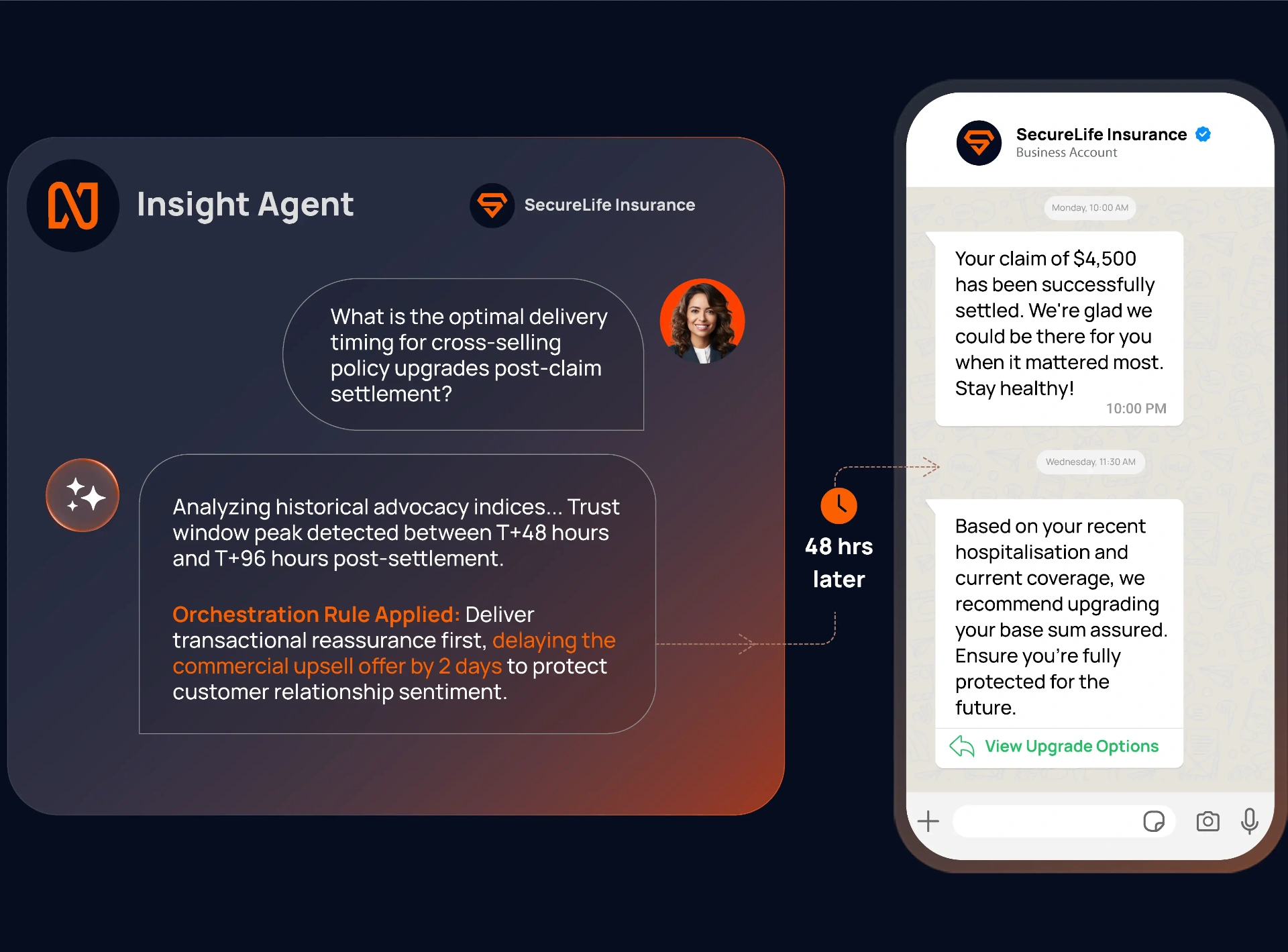 Post-Claim Loyalty & Advocacy