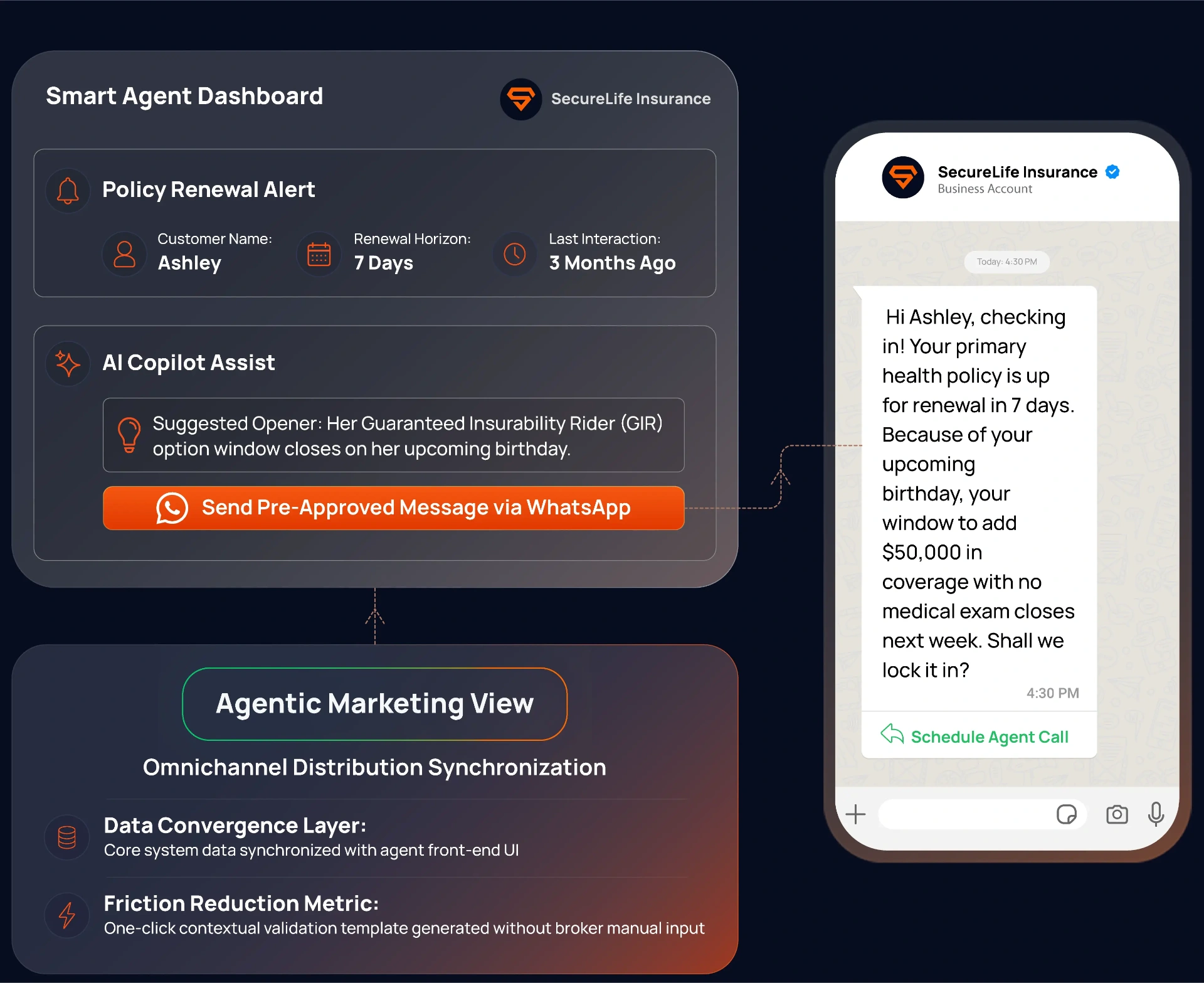 Agent & Intermediary Enablement