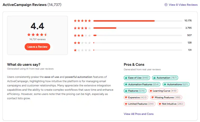 ActiveCampaign Reviews