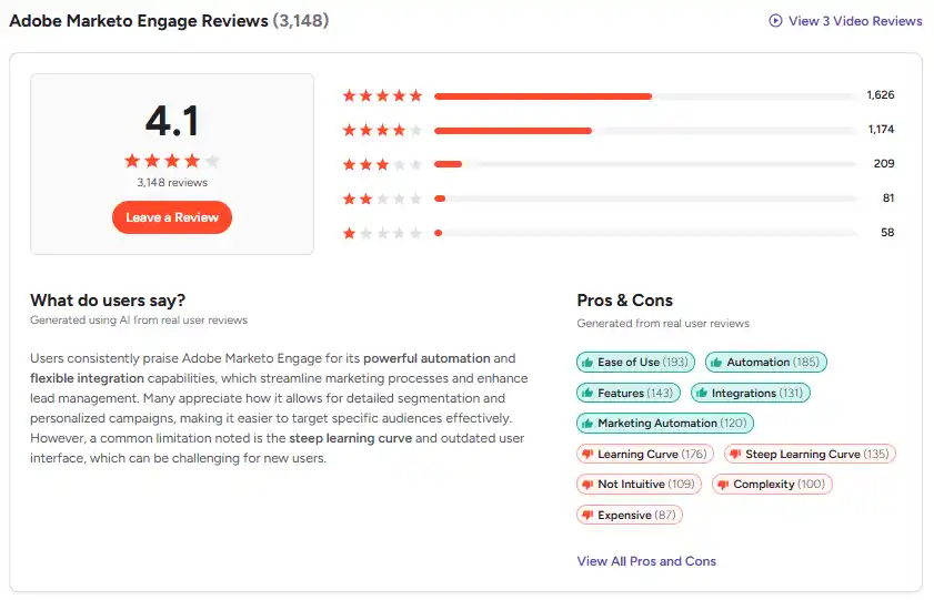 Adobe Marketo Engage Reviews