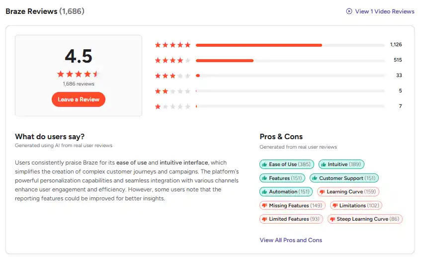 Braze Review
