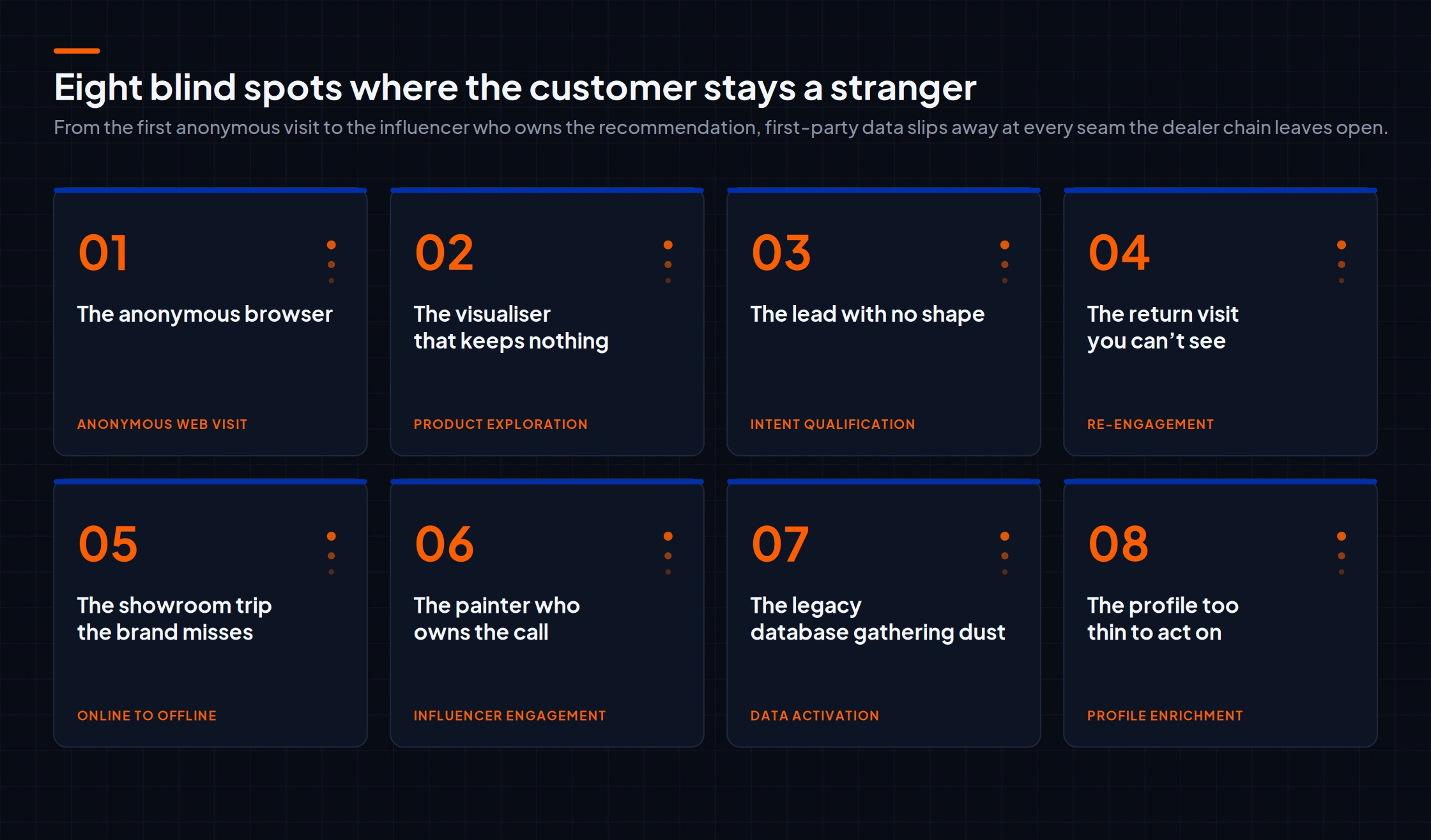Eight blind spots where the customer stays a stranger