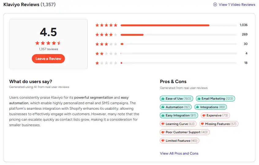 Klaviyo Reviews