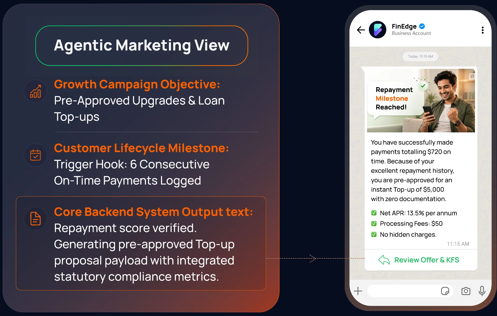 Top-up Loan Cross-sell